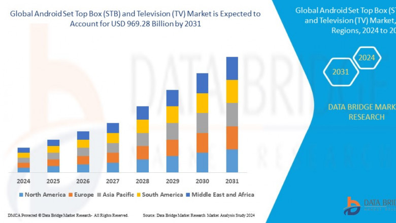 Android Set Top Box (STB) and Television (TV) Market: Trends, Challenges, and Growth Opportunities