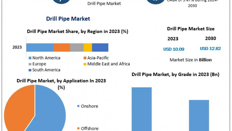 Global Drill Pipe Market Forecast 2024-2030: Industry Size, Share, and Key Insights