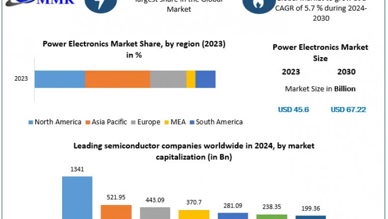 Global Power Electronics Market: Industry Insights and Opportunities 2024-2030