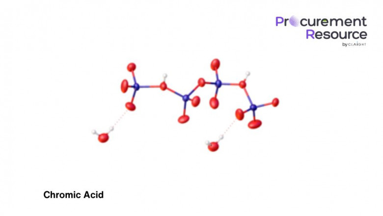 Procurement Resource Releases Comprehensive Chromic Acid Production Cost Report