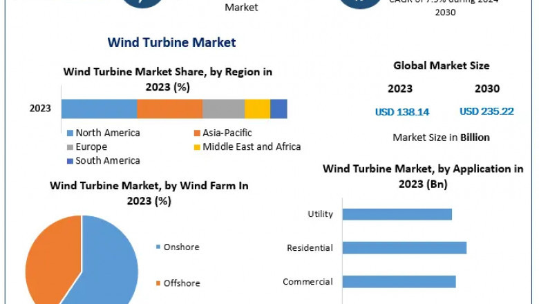 Wind Turbine Market Outlook: Growth Trends and Forecast 2024-2030