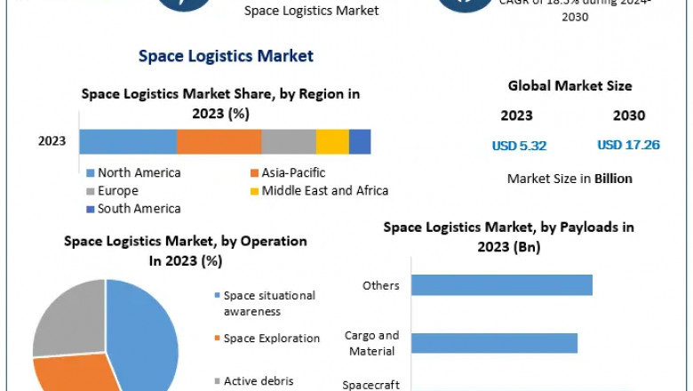 Global Space Logistics Market: Industry Insights and Opportunities 2024-2030