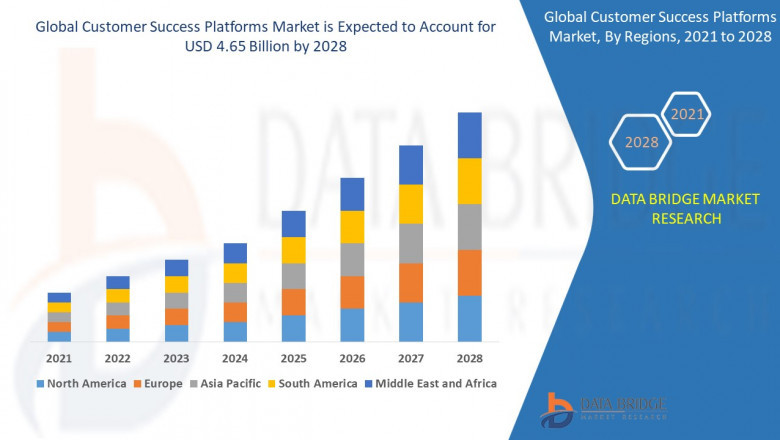 Customer Success Platforms Market: Trends, Challenges, and Growth Opportunities