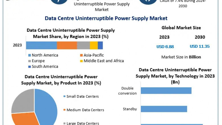 The Future of Data Centre Power: Uninterruptible Power Supply Market Forecast 2024-2030