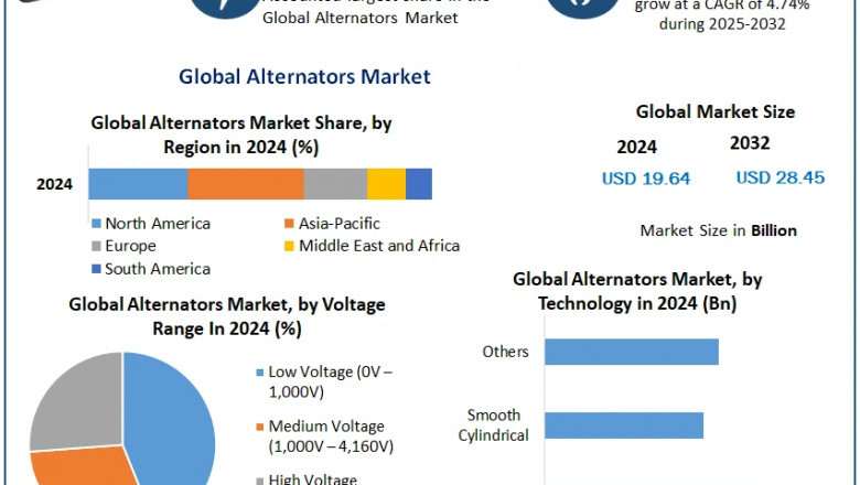 Alternators Market 2024-2030: Regional Insights & Market Forecast Analysis