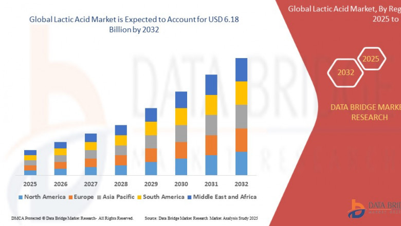 Lactic Acid Market: Trends, Innovations, and Growth Prospects
