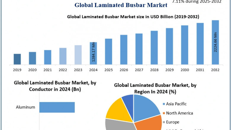 Laminated Busbar Market 2024-2030: Regional Insights and Competitive Landscape
