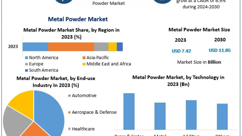 Metal Powder Market 2024-2030: Driving Forces, Challenges, and Future Opportunities