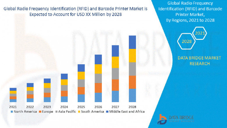 Radio Frequency Identification (RFID) and Barcode Printers: Revolutionizing Tracking and Inventory Management