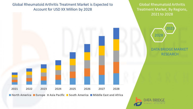 Rheumatoid Arthritis Treatment: A Comprehensive Guide