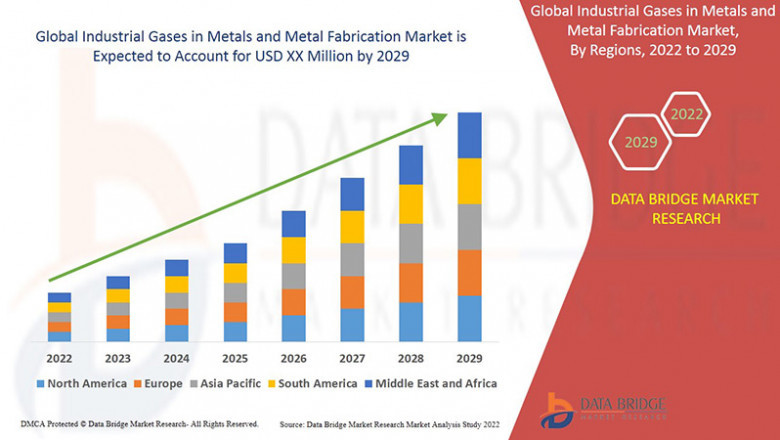 Industrial Gases in Metals and Metal Fabrication Market Analysis Report, Share, Trends, Opportunities, Key Drivers and Growth Prospectus