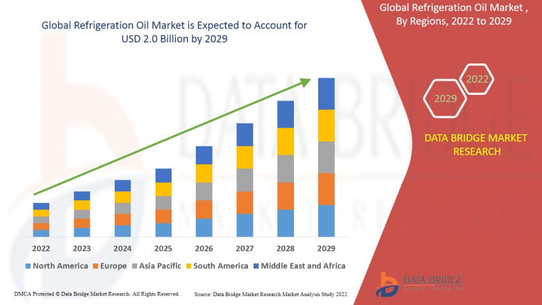 Refrigeration Oil Market Size, Share, and Trends Analysis Report