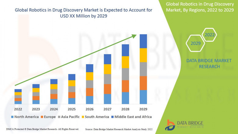 Robotics in Drug Discovery Market Analysis Report, Share, Trends, Opportunities, Key Drivers and Growth Prospectus