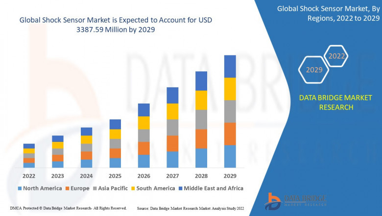 Shock Sensor Market Size, And Detailed Overview, Share And Trends Analysis