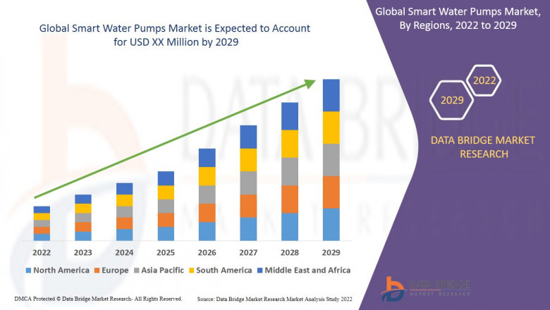 Smart Water Pumps Market Size, Share, and Trends Analysis Report Size Analysis