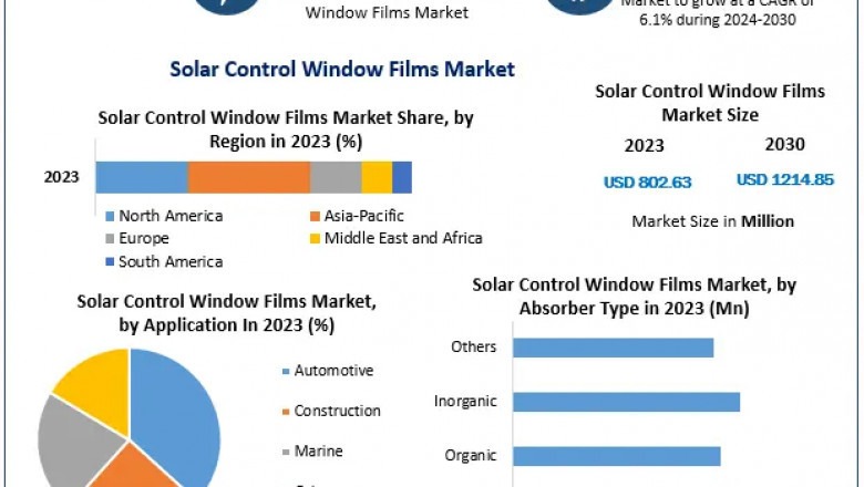 Solar Control Window Films Market: Key Drivers, Challenges, and Future Outlook (2024-2030)