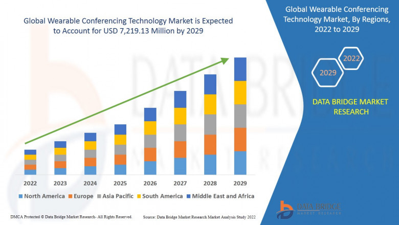 Wearable Conferencing Technology Market Size ,Share, Trends, Growth Opportunities and Competitive Outlook