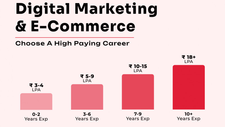 Why are digital marketing programs important in a business?