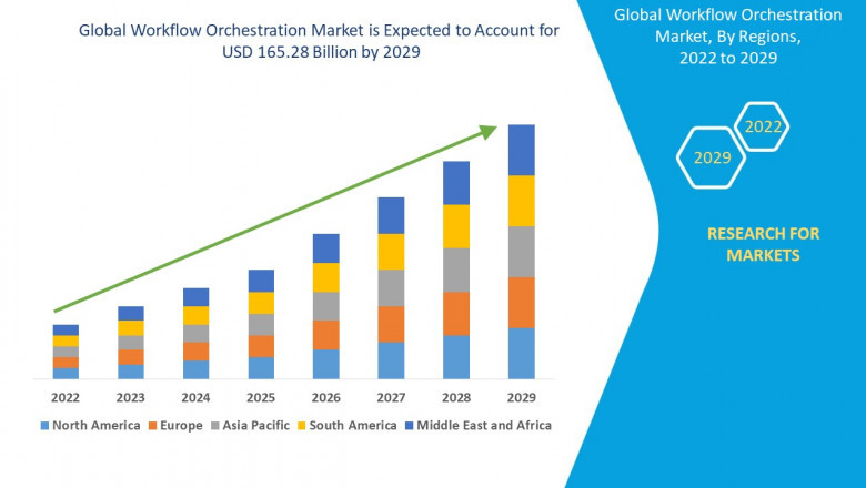 Workflow Orchestration Market Size, Share, and Trends Analysis Report Size Analysis Report