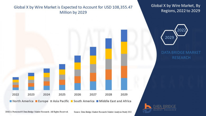 X by Wire Market Size, Share, and Trends Analysis Report Size Analysis