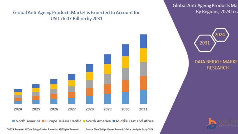 Anti-Ageing Products Market Analysis Report, Share, Trends, Opportunities, Key Drivers and Growth Prospectus