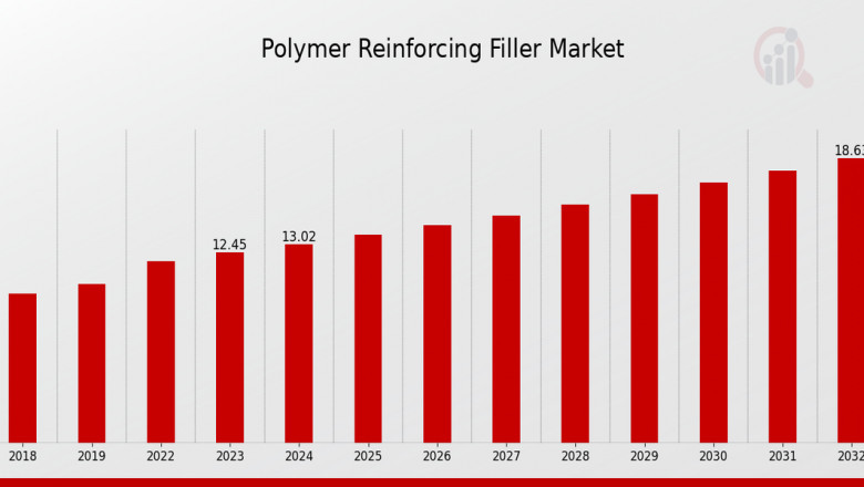 Polymer Reinforcing Fillers: The Backbone of Modern Materials