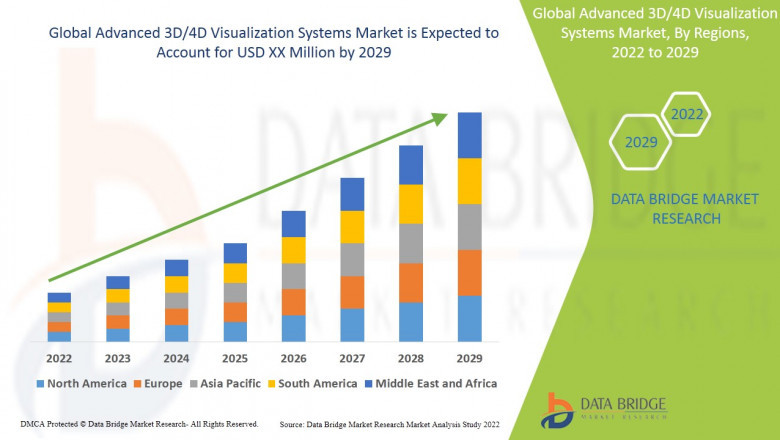 Advanced 3D/4D Visualization Systems Market Overview: Trends, Challenges, and Forecast 2024–2029