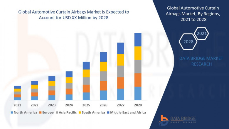 Automotive Curtain Airbags Market Trends, Drivers, and Forecast by 2028