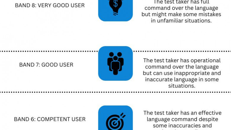 Details of the IELTS Band Score Calculator with Experts