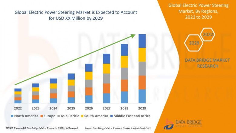 Electric Power Steering Market: Insights, Key Players, and Growth Analysis 2024–2029