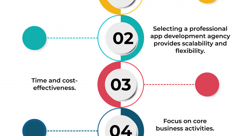 Web Development Company In USA: How To Choose The Right One