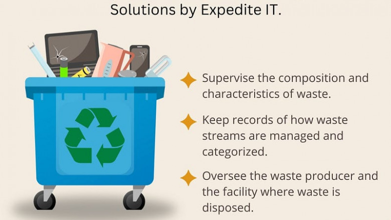 Food Waste Management Softwares in Kuwait
