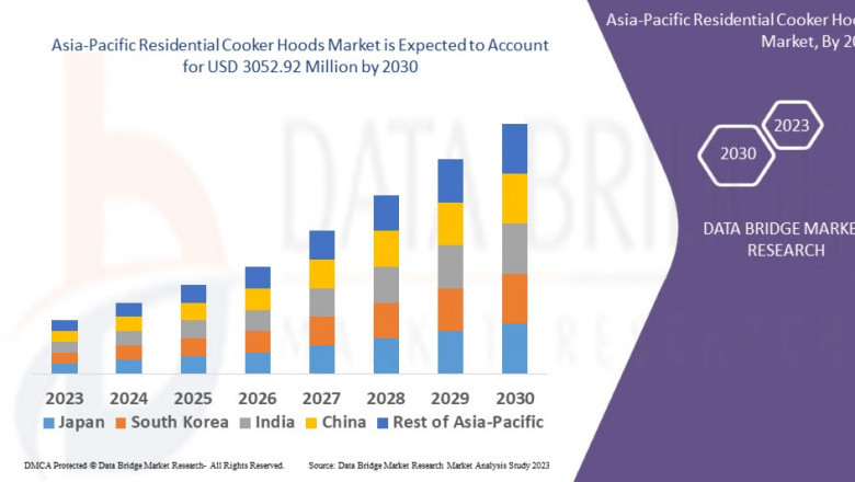Asia-Pacific Residential Cooker Hoods Market, Size, Share Trends, Growth Opportunities and Industry