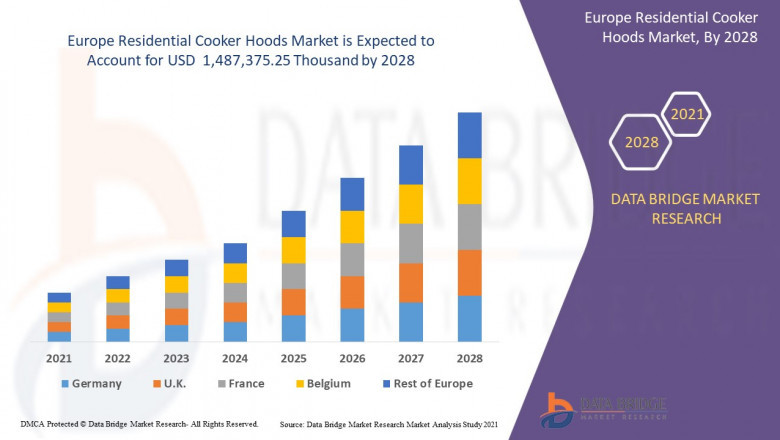 Europe Residential Cooker Hoods Market, Size, Share Trends, Growth Opportunities and Industry