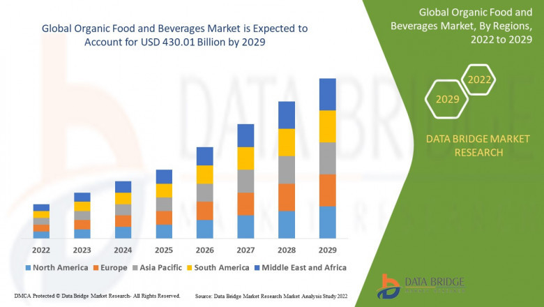 Organic Food and Beverages Market: Insights, Key Players, and Growth Analysis 2024–2031