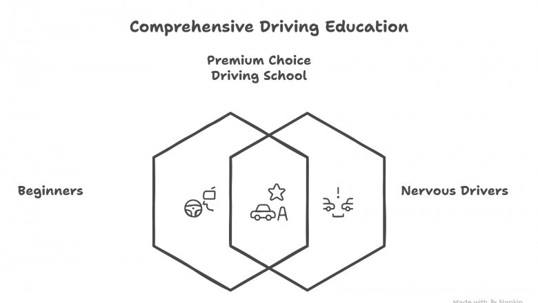 North York Driving School Reviews: What Students Are Saying
