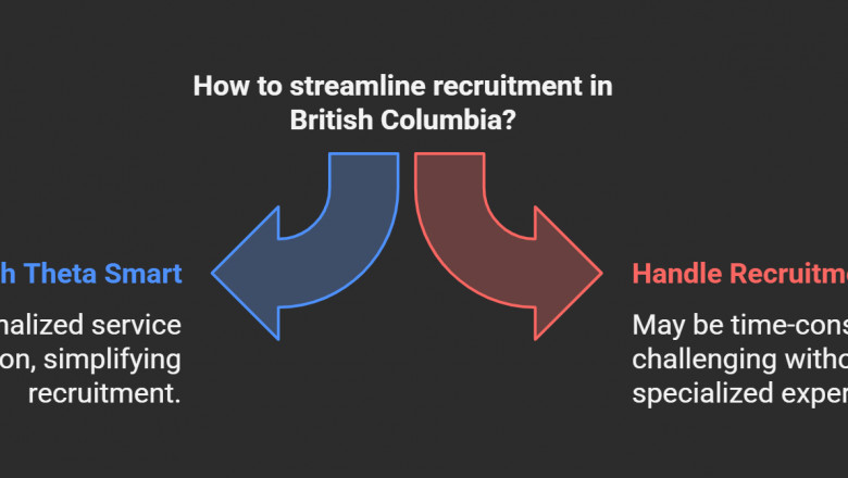 Theta Smart: The Best Staffing Agency for HR Services and Clerical Staffing in British Columbia