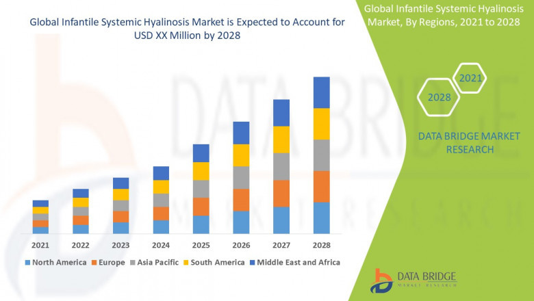 Hope for Rare Diseases: Infantile Systemic Hyalinosis Market Gains Research Momentum