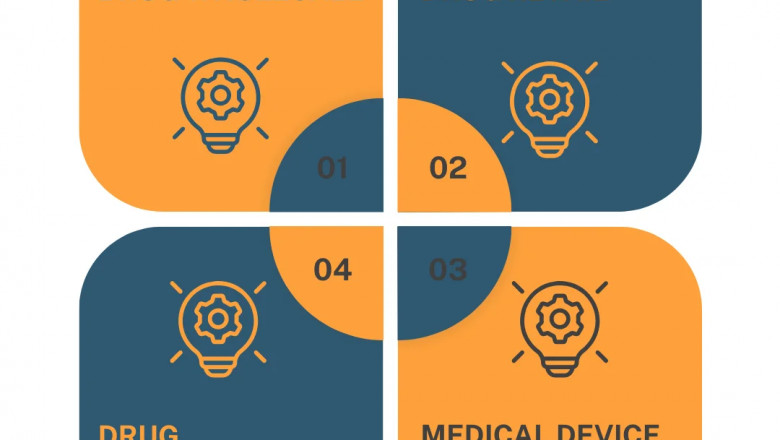 Drug License Types & Application Guide
