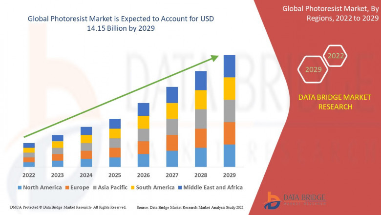 Photoresist Market Trends, Insights and Future Outlook 2024–2029