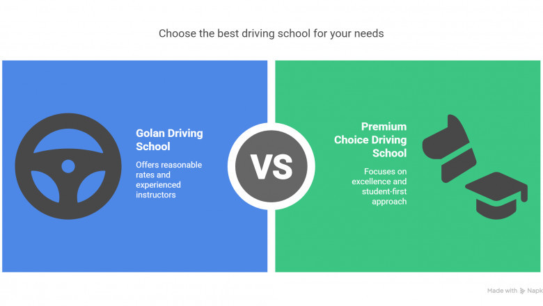 Best Driving Schools in Scarborough: Our Top Picks