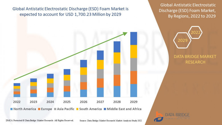 Antistatic Electrostatic Discharge (ESD) Foam Market Size, Share, Trends, Opportunities, Key Drivers and Growth Prospectus