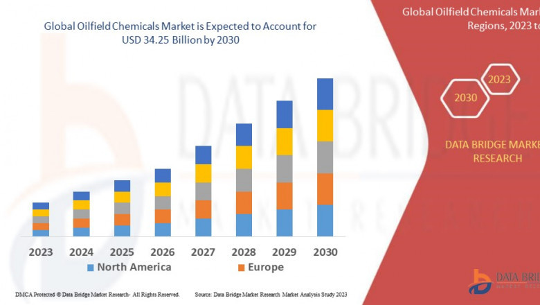 Oilfield Chemicals Market Trends : Growth, Share, Value, Size and Analysis Report