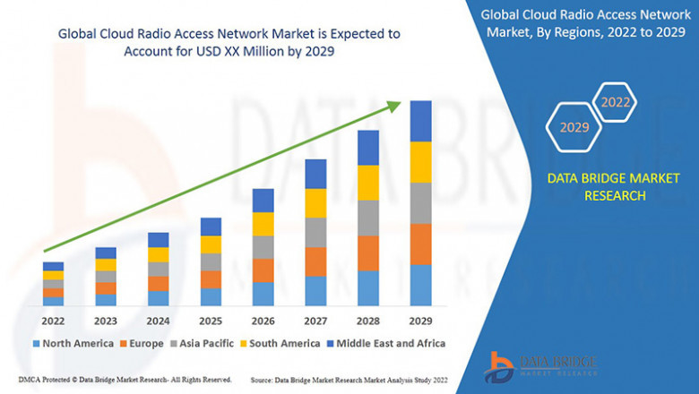 Cloud Radio Access Network Market Overview, Growth Analysis, Trends and Forecast By 2029