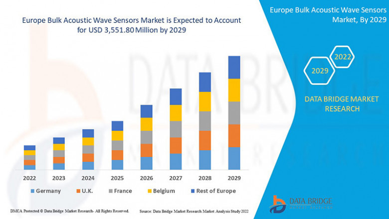 Europe Bulk Acoustic Wave Sensors Market Research Report on Growth, Share, Value, Size and Analysis