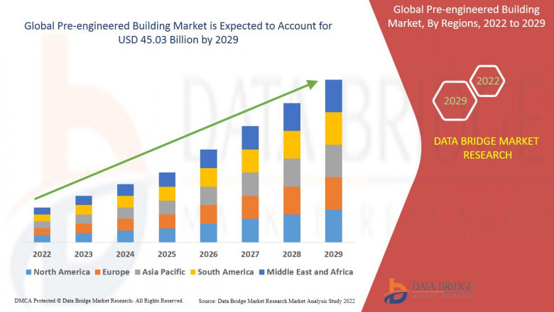 Pre-engineered Building Market Anticipates Robust Growth at 12.00% CAGR, Reaching USD 63.27 Billion by 2032