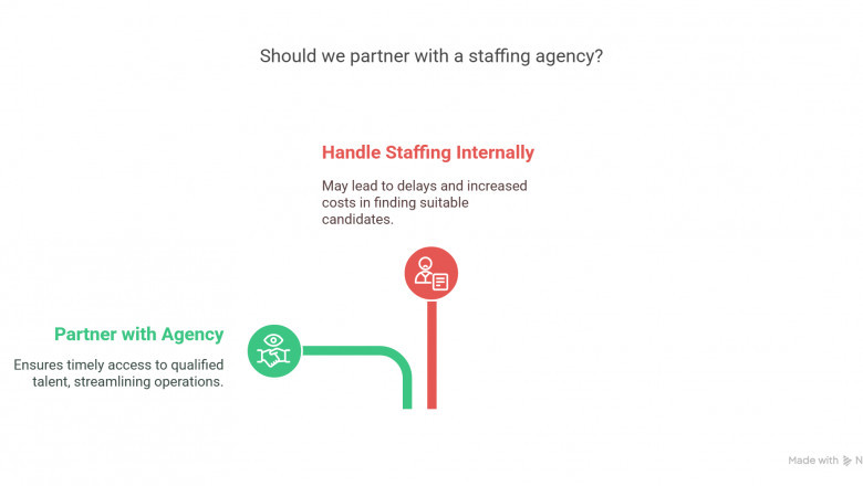 Top 10 Benefits of Partnering with a Canada Staffing Agency