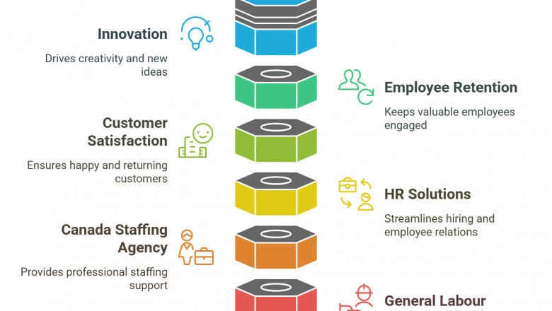 Why HR Solutions Are Key to Building a Strong Company Culture