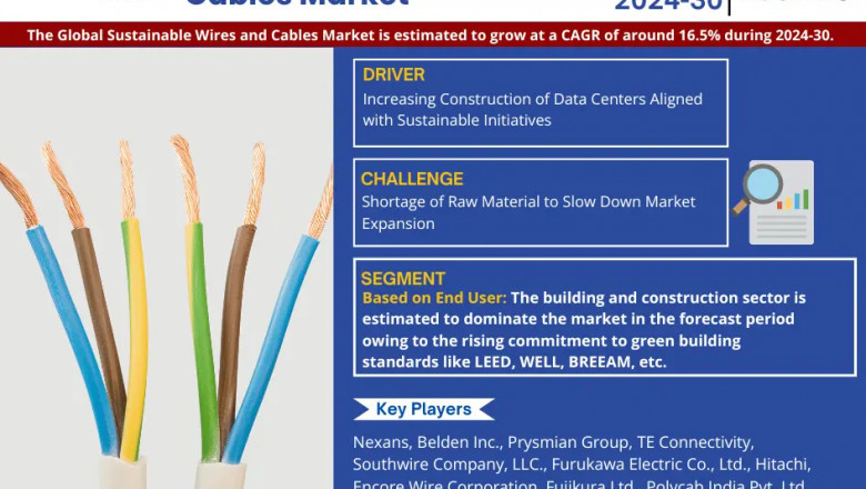 Sustainable Wires and Cables Industry Overview: Size, Value, and Forecast Outlook 2030