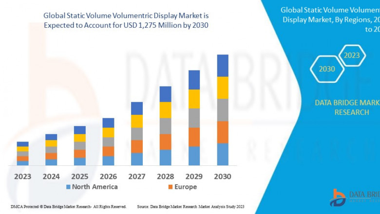 Bringing Pixels to Life: Understanding the Static Volume Volumetric Display Market